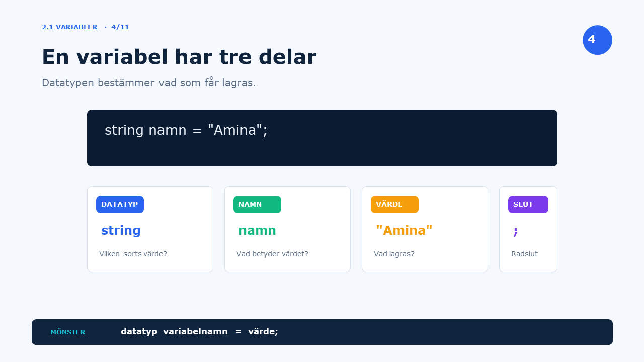 En variabel har tre delar