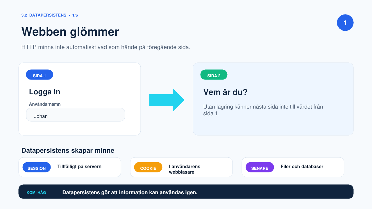 Webben glömmer