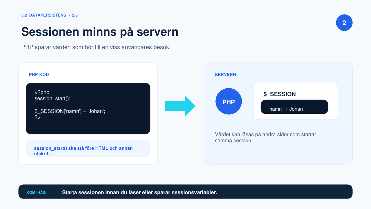 Sessionen minns på servern