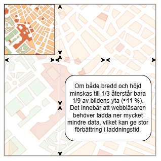 Illustration som visar hur bildens area minskar kraftigt när både bredd och höjd minskas